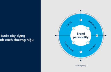 Khám phá ngay những mẹo nhỏ xác định tính cách thương hiệu
