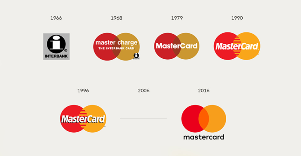 Sự bién đổi của Mastercard